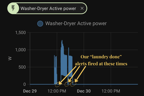 Tracking washer/dryver active power and showing where the alerts fired in relation to power usage